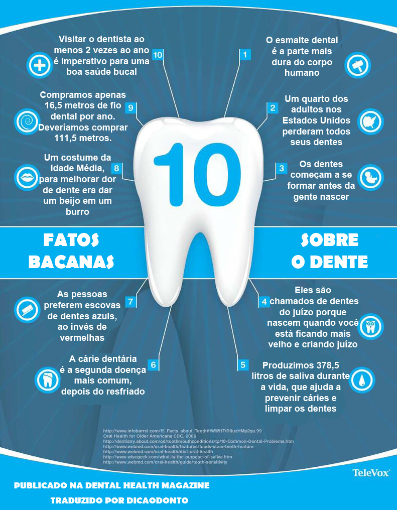 Conhecimentos Gerais E Cultura 10 Curiosidades Sobre O Dente