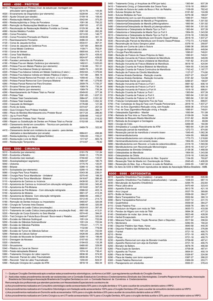tabela valores 2015 sodf-2