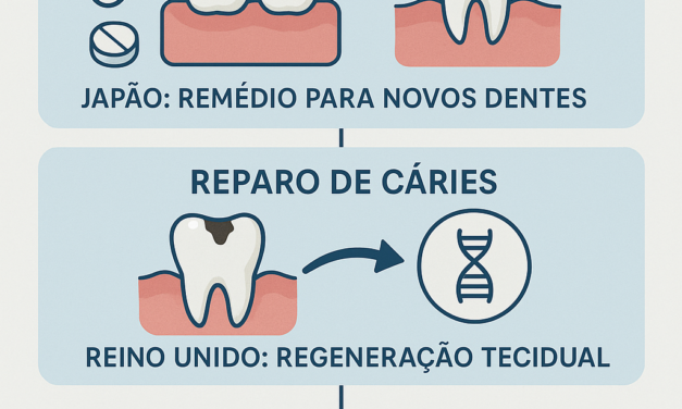 🦷 O Futuro da Odontologia: Dentes que Nascem Novamente e se regeneram sozinhos??